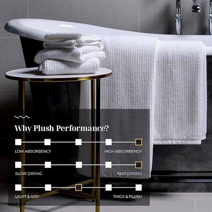 LUXOME Luxury Performance 4-Piece Hand Towel Set | Patented Quick-Dry Tech | Ultra Soft | 16" W x 30" L | Sail (White)