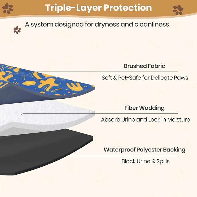 Fitted Liners for Ferret Nation, Critter Nation Cage - Washable Liner for Ferrets, Chinchillas, Rats, Guinea Pig, Hedgehogs & Other Small Animals - Waterproof Cage Accessory (Single Unit Set)