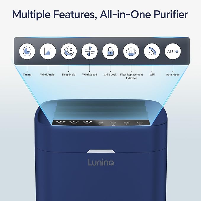 Air Purifiers for Home Large Room Up to 2600 Ft², Double-Sided HEPA Air Purifier with Washable Filter, Smart WiFi, PM 2.5 Air Quality Monitor, Fan Mode, for Pets Hair, Dust, Smoke, Navy