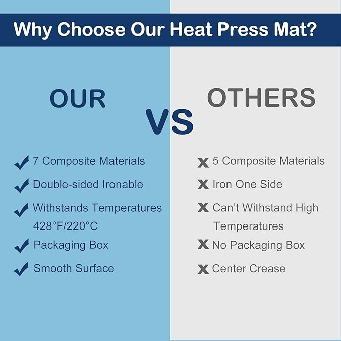 HTVRONT Heat Press Mat - Heat Press Pad 16"x20" for Craft Vinyl Ironing Insulation Transfer, Double Sides Applicable Heat Mat for Heat Press Machines
