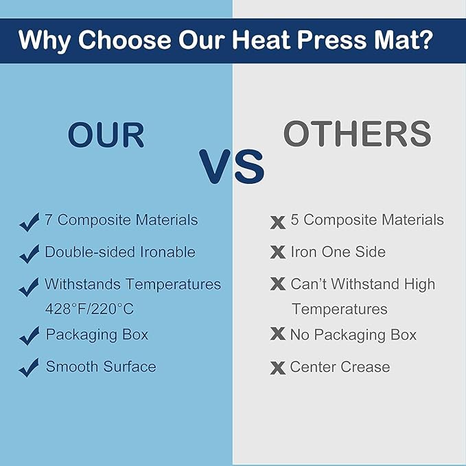 HTVRONT Heat Press Mat - 8"x10" Heat Press Pad for Craft Vinyl Ironing Insulation Transfer, Double Sided Applicable
