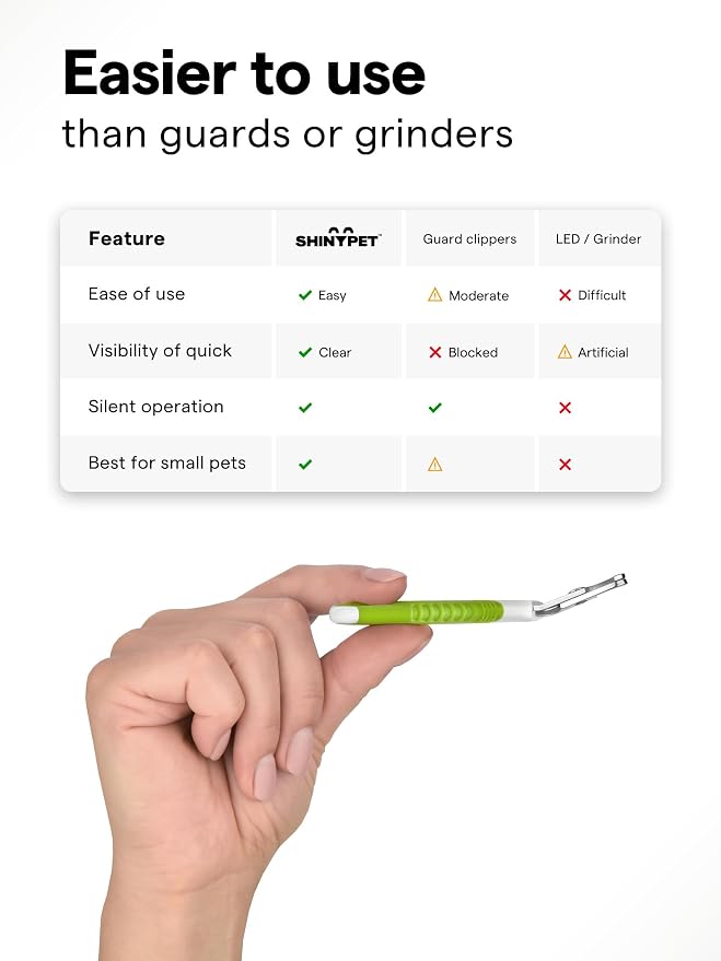 Pet Nail Clippers for Indoor Cats & Small Animals - Precision Angled Blades & Steady Grip - Ideal for Kittens Tiny Dogs Rabbits Birds - Nail Trimmer & Claw Scissors for Home Grooming - eBook + App