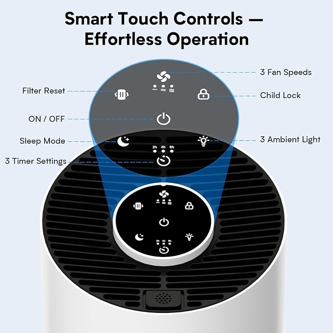 Upgraded Air Purifiers for Bedroom & Home with H14 True HEPA Filter, Covers Up to 1080ft², 360° Air Intake, Quiet Pet Air Purifier, Fragrance & Timer,Removes Smoke, Pet Dander & Pollen,White