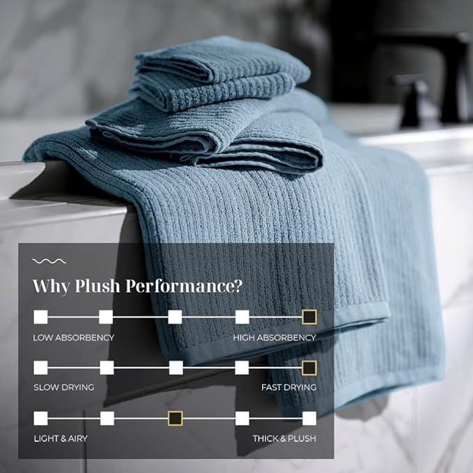 LUXOME Luxury Performance 2-Piece Bath Sheet Set | Oversized for 50% More Coverage | Highly Absorbent | 36" W x 70" L | Surf