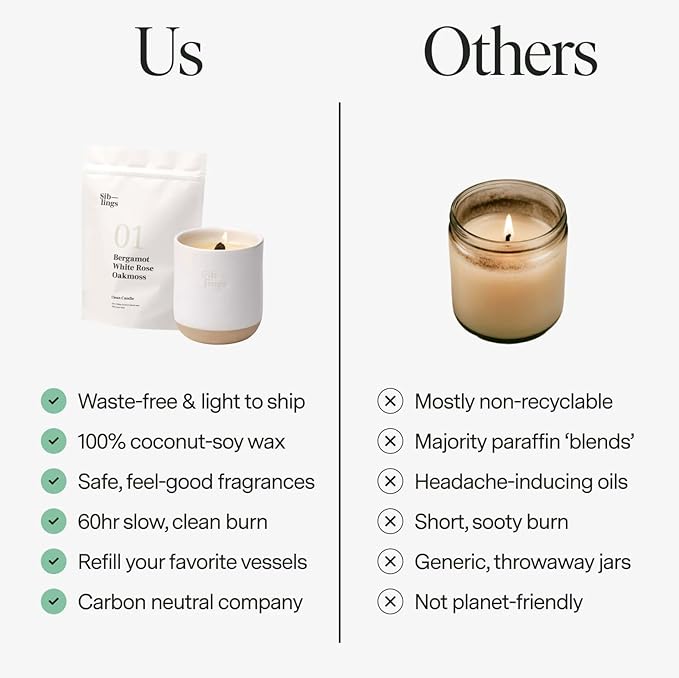Siblings Candle Making Kit | DIY Coconut-Soy Wax Candle Kit with Wooden Wick | Scent Neroli Noir: Neroli, Amber, Sandalwood | Clean, Non-Toxic, Reusable, 60 Hr Burn