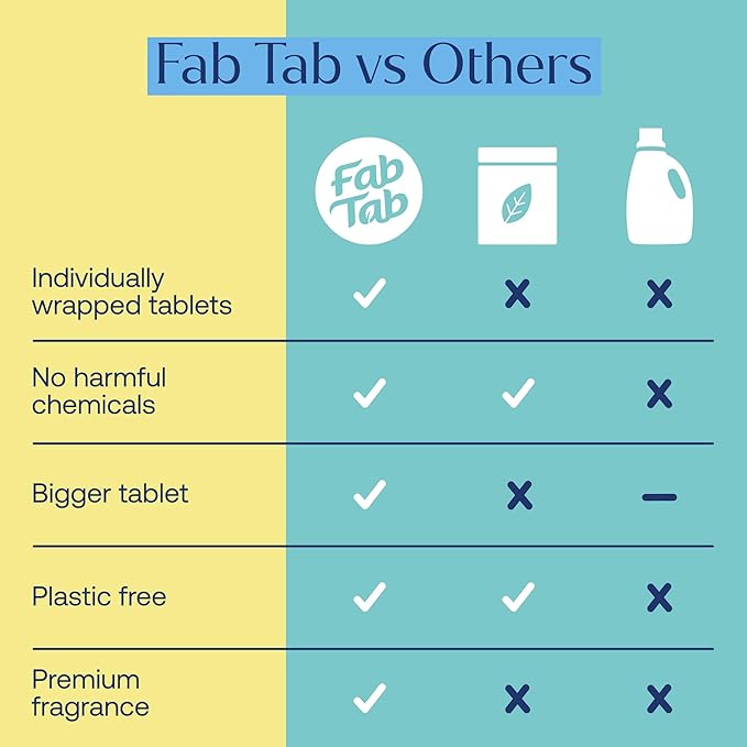 Fab Tab Foaming Hand Soap Refill - Natural Hand Soap - Bathroom Hand Wash - Plant-Based - No Harsh Chemicals - Variety scents - 8 Pack. Makes 8 x 11.9 fl oz (Bottle Not Included)