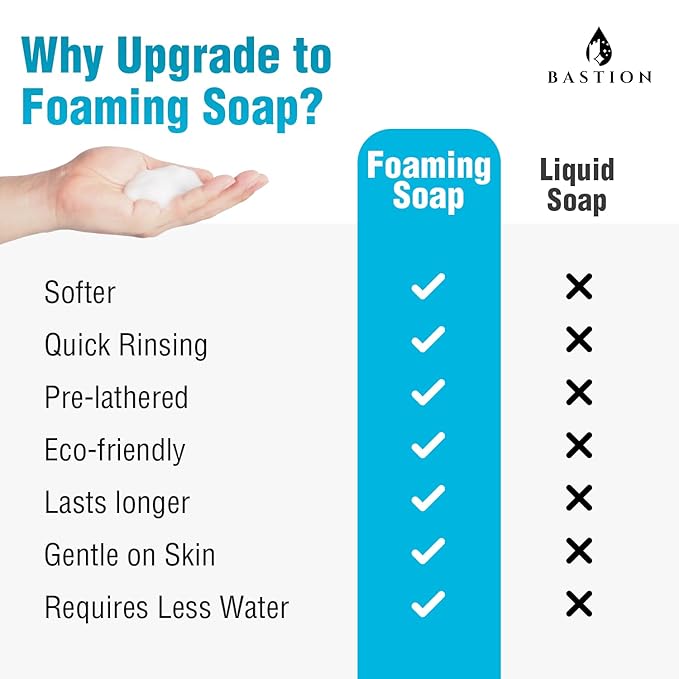 Bastion Foaming Antibacterial Hand Soap: Pina Colada Scented Refill 4 GallonS (512 oz) Bulk Hand Wash