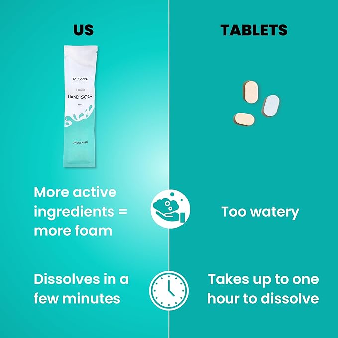 Foaming Uncented Hand Soap Refills with Reusable Foaming Soap Dispenser, Concentrated Powder to Liquid Hand Soap Refills Make 3 x 12oz Bottles of Fragrance Free Hand Wash