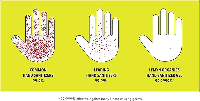 Medical Grade Hand Sanitizer Gel - 97% ORGANIC - 2 FL.OZ. PACK OF 3