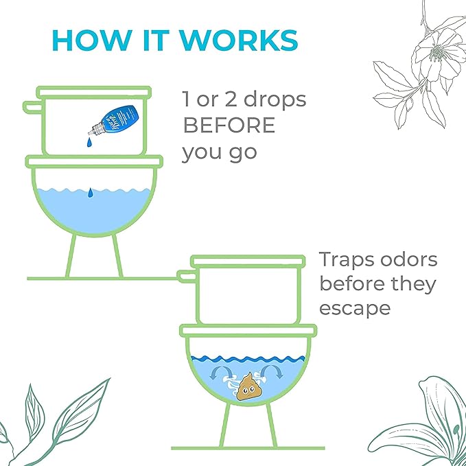Prelam Just a Drop Odor Eliminator - Long-Lasting and Eco-Friendly Formula - Leaves Bathroom Smelling Clean and Fresh - Fits into Your Pocket or Purse - Easy To Use - Eucalyptus - 0.5 oz Drops