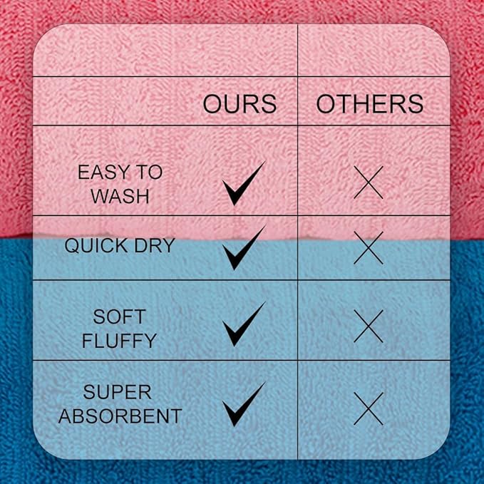 CASA COPENHAGEN Elegance 6 Pieces Ribbed Towels Set, Teal + Pink, 550 GSM, 2 Bath Towel 2 Hand Towel 2 Washcloths, Super Soft Egyptian Cotton for Bathroom, Kitchen & Shower
