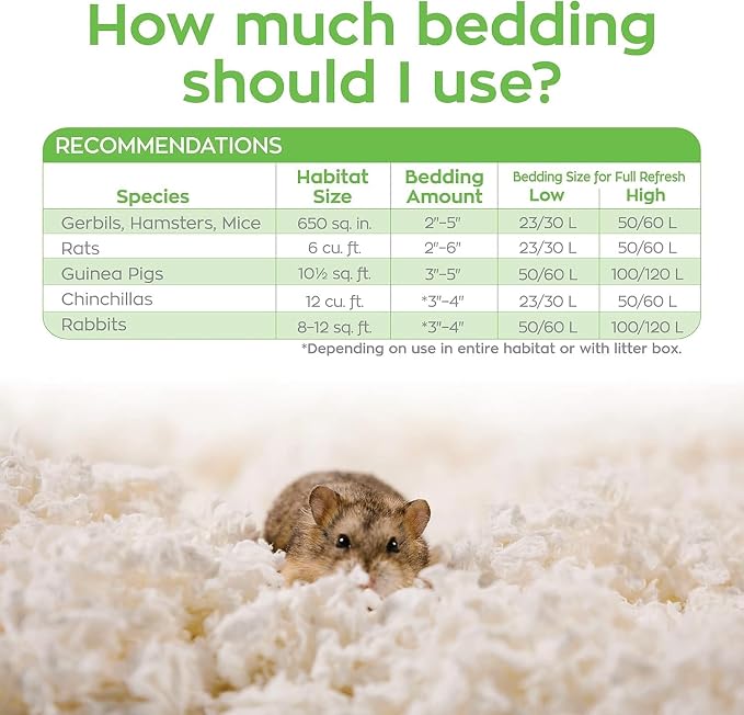 Carefresh White Natural Paper Small Pet Bedding, Odor Control 50L | 2X more absorbent, 99% dust free, odor control, Biodegradable and compostable, For hamsters, rabbits and guinea pigs