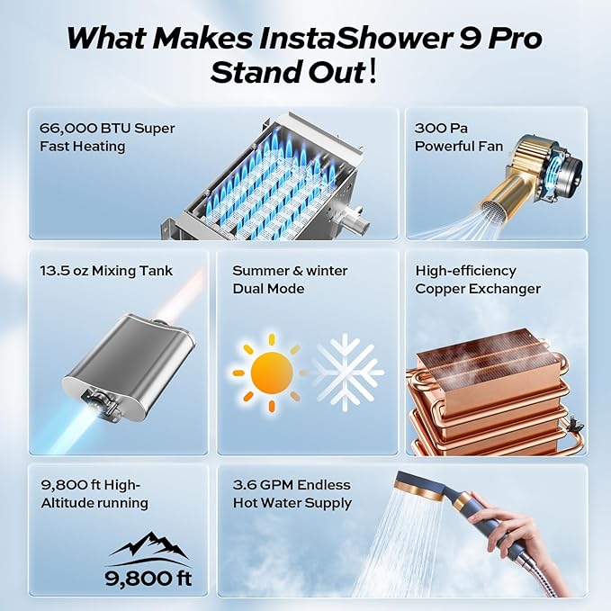 FOGATTI InstaShower 9 Pro RV Tankless Water Heater, 66,000 BTU (Highest Output), Built-in Mixing Tank, 15x15 Inches Black Door, Remote Controller, Ideal for RVers' Everyday Use, Gen 3