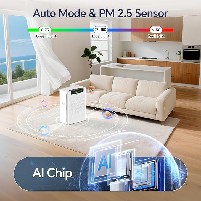 AMEIFU Air Purifiers for Home Large Room, Up to 3000 ft² with Smart WiFi APP Control, Hepa Air Purifier with Washable Filters, PM 2.5 Display for Bedroom, Pets Hair, Pollen, Dander, Smoke