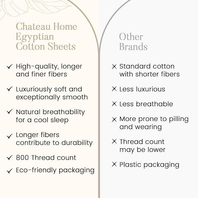 100% Cotton Bed Sheets Queen Size Bed Set, 800 Thread Count Deep Pocket Queen Sheet Set, No lint Soft Breathable Sateen Weave 4-Piece Egyptian Cotton Sheets, Fits upto 17", Machine Washable- Seafoam