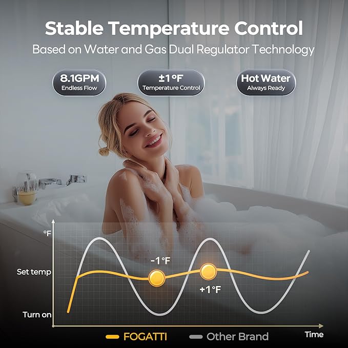 FOGATTI Natural Gas Tankless Water Heater Outdoor - Max 8.1 GPM 180,000 BTU, CSA Certified Compact Design On Demand Instant Hot Water Heater - Instagas Comfort 180S Series, New Upgraded