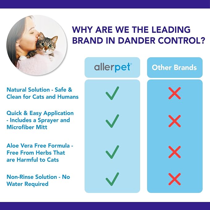 Allerpet Cat Dander Remover, Aloe-Free Pet Allergy Relief Made in USA 12 oz
