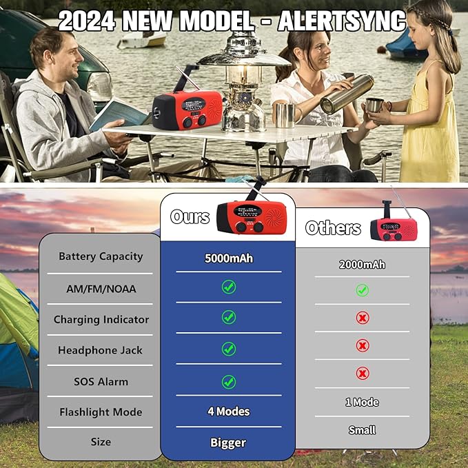Solar Emergency Hand Crank Weather Radio, Portable Self Powered NOAA AM/FM Radios with SOS Alarm LED Flashlight 5000mAh Smart Phone USB Charger for Camping (Red)