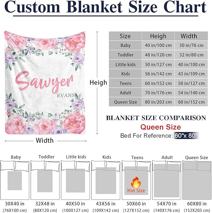 Custom Initial Baby Name Blanket - Personalized Throw Blanket for Babies Kids Adults