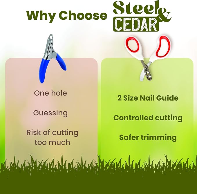 Rabbit Nail Clippers with 2 Size Safety Guide by Steel & Cedar – Professional Bunny Nail Trimmer for Safe & Precise Grooming – Stainless Steel Clippers for Rabbits, Guinea Pigs & Small Pets