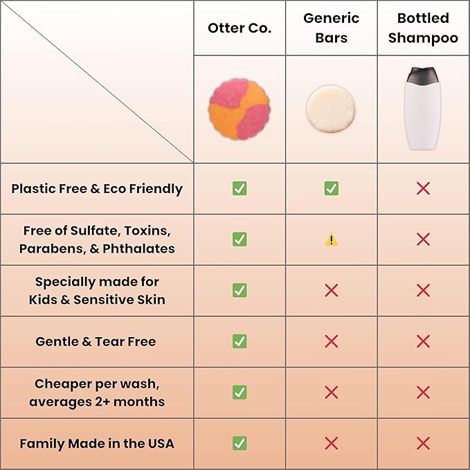 Otter co. Kids Gentle Peach Shampoo Bar – Tear Free Toddler Shampoo – Sulfate Free & Non Toxic – Made with Organic Ingredients – Vegan, Cruelty Free, Natural & Hydrating for All Hair, Made in USA