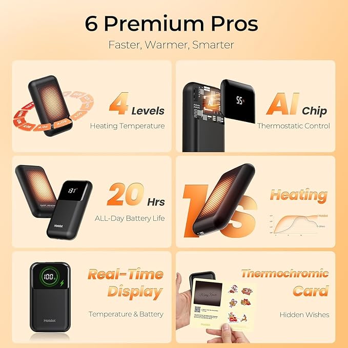 Hotdot Hand Warmers Rechargeable 2 Pack, 4 Heat Levels (104–131°F), Real-Time Temp & Battery Display, Electric Hand Warmers, Fast Heating, Fits in Gloves/Pocket, Gifts for Women & Men