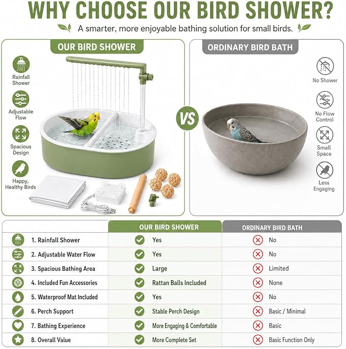 Bird Shower, Automatic Bird Bath for Cage, Light Green | Adjustable valve, hidden-cord pump, dual perches, 4 natural rattan balls, waterproof mat, indoor parakeet use