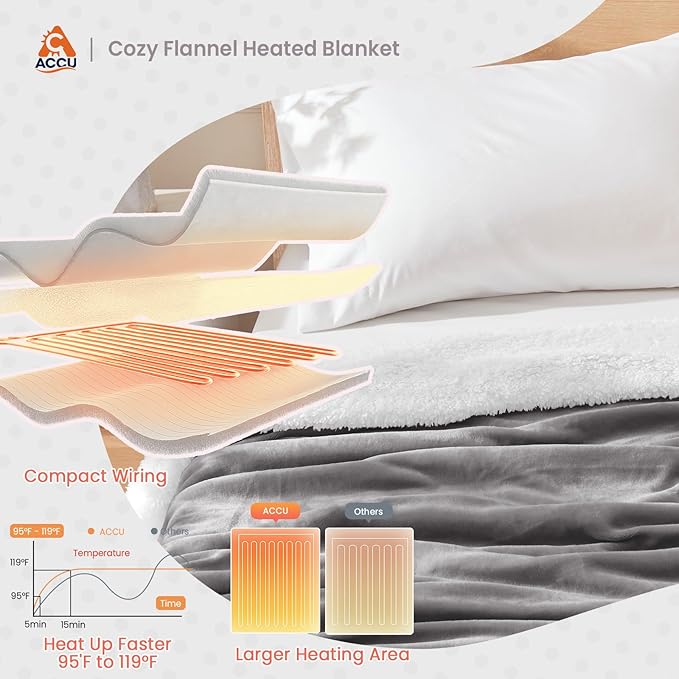 Heated Blanket Throw Size Fast Warming Heating Electric Throw Blanket with 6 Heat Settings & 4 Hours Auto-Off, Ideal Gift for Her, 50"x60", London Grey