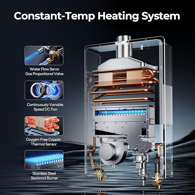FOGATTI Propane Gas Tankless Water Heater Indoor - Max 7.5 GPM 170,000 BTU, CSA Certified Compact Design On Demand Instant Hot Water Heater - Instagas Comfort 170S Series