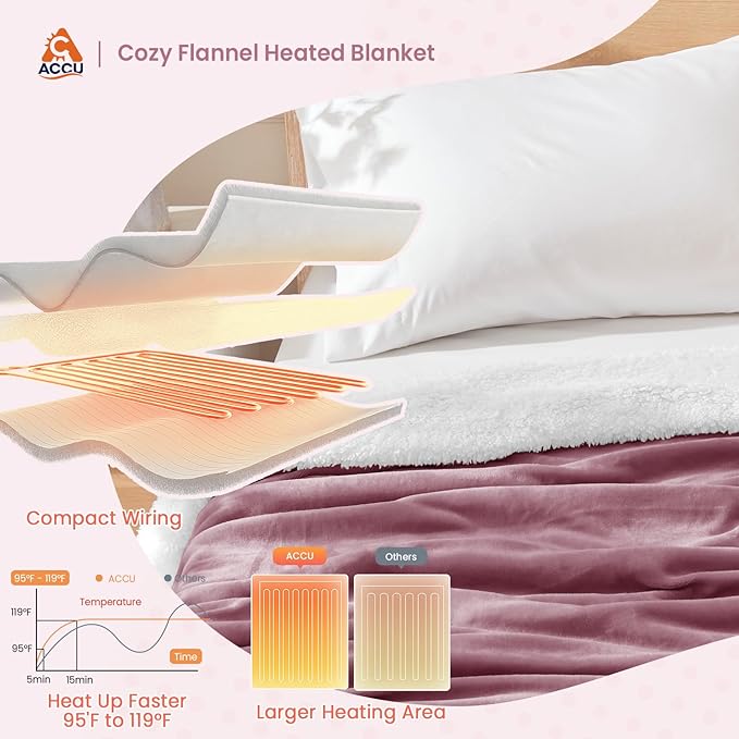 Heated Blanket Throw Size Fast Warming Heating Electric Throw Blanket with 6 Heat Settings & 4 Hours Auto-Off, Ideal Gift for Her, 50"x60", Purple