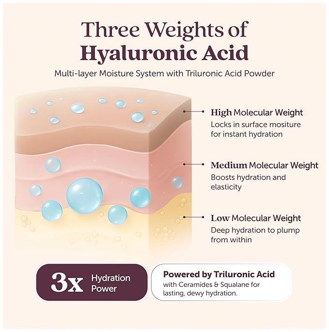 Cosmette Timeless Hydration - Anti Aging Hyaluronic Acid Face Moisturizer with Squalane, Ceramides, Vitamins C & E, Rosehip & Tamanu Oil - Vegan, Natural Skin Care for Clean Beauty, 2 Fl Oz