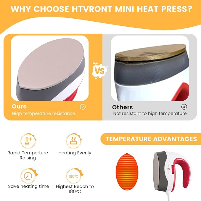 HTVRONT Heat Press Mini Heat Press Machine, Small Heat Press Portable Iron Press Machine for T Shirts, Hats, Heating Transfer Projects (Raspberry)