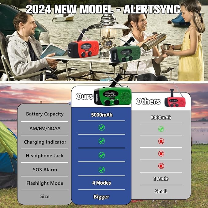 Solar Emergency Hand Crank Weather Radio, Portable Self Powered NOAA AM/FM Radios with SOS Alarm LED Flashlight 5000mAh Smart Phone USB Charger for Camping (Green)