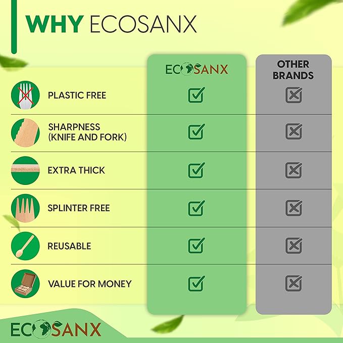 Bamboo Cutlery Set - Wooden Utensils for Eating - Disposable Wooden Cutlery set of 220 (80 Forks 70 Spoons 40 Knives 30 Straws) Bamboo Disposable Utensils - ECO Friendly Compostable Utensil for Party