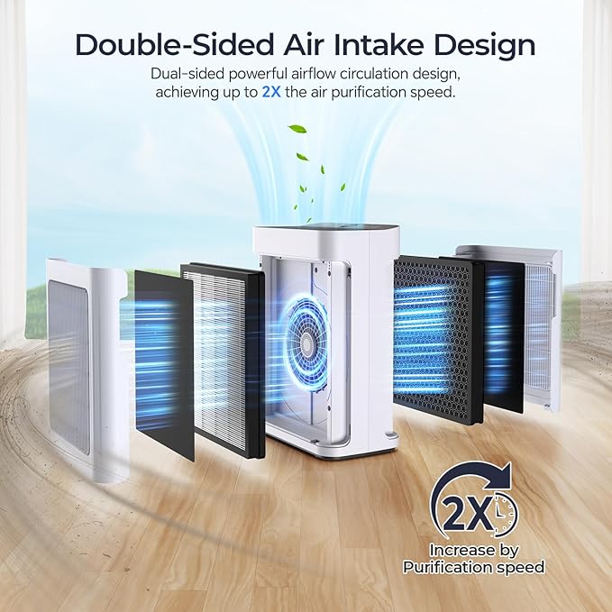 Air Purifiers for Home Large Room 3000 Ft2 with Washable Pre-filter, 3-Stage HEPA Double-Sided Air Purifier, Smart WiFi APP Control, Sleep Mode, Air Cleaner for Pets Hair, Dust, Smoke, White