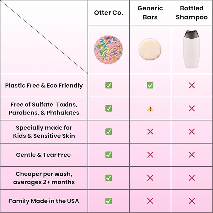 Otter co. Kids Gentle Birthday Cake Shampoo Bar – Tear Free Toddler Shampoo – Sulfate Free & Non Toxic – Made with Organic Ingredients, Vegan, Cruelty Free, Natural & Hydrating for All Hair, USA Made