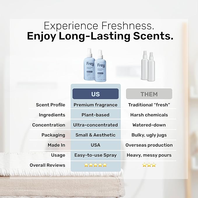 Frey Room Refresher |Bergamot Beach |Bright & Soothing - 8 oz | Pack of 2 | Eco-Friendly & Safe for All Spaces