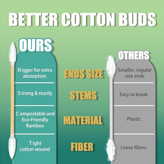 Pointed Tip Cotton Swabs - 1000 Count Double Pointed Cotton Buds - Precision Tips with Bamboo Sticks for Makeup, Nail Tools, Personal Care - Soft and Hypoallergenic for Skin