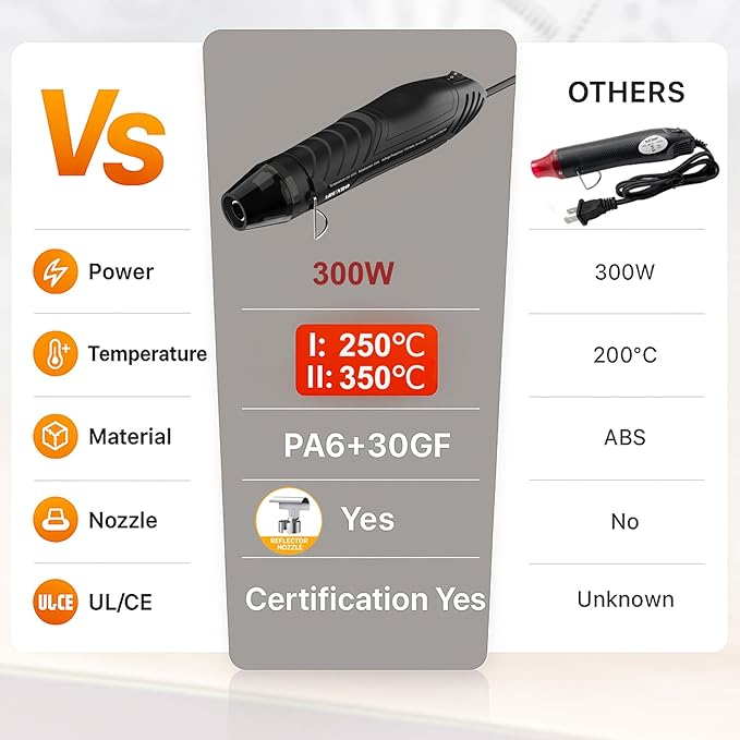 Mini Heat Gun, 2-Temp Settings 482℉ & 662℉（250℃& 350℃), 6.6FT Long Cable Fast Heat Hot Air Gun Tool with Reflector Nozzle, Overload Protection for Crafting, Vinyl Wrap and Shrink Tubing