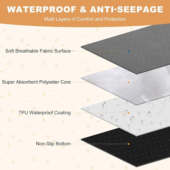 2 Pack Guinea Pig Cage Liners, Washable Guinea Pig Pee Pads Waterproof Reusable & Anti Slip Guinea Pig Bedding Fast and Super Absorbent Pee Pad Tarp Bottom for Small Animals (Dark Grey 24" X 47")