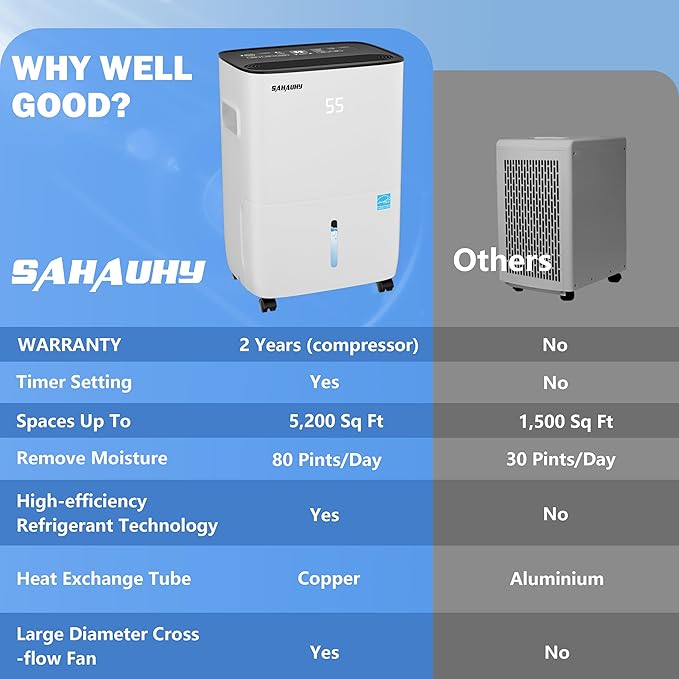 SAHAUHY 80 Pints ENERGY STAR Dehumidifier for Home Bedroom Garage Basement Stockroom and Large Room Spaces up to 5,200 Sq. Ft with Drain Hose and Water Tank