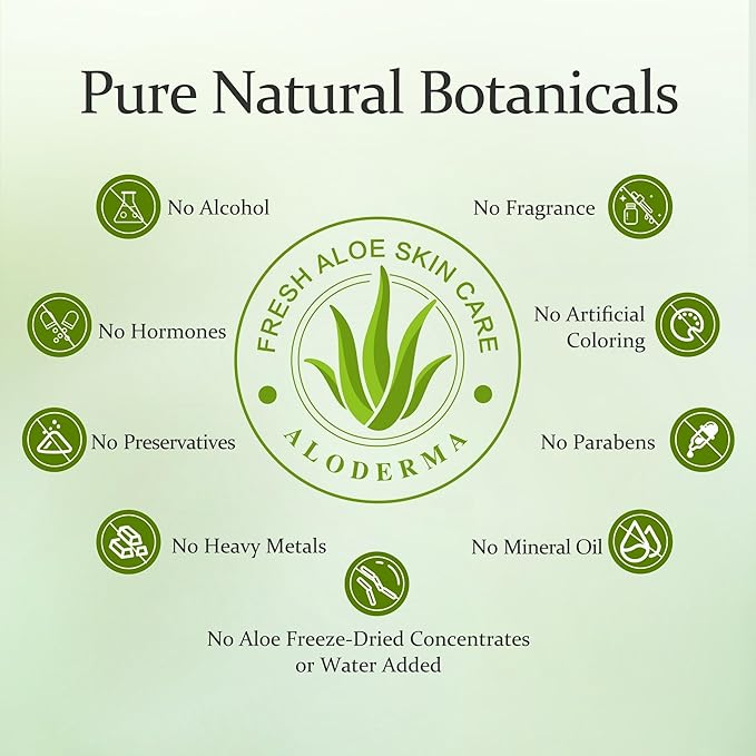 Aloderma Aloe Nourishing Body Wash Featuring Fresh, Organic Aloe for Dry, Sensitive Skin - Moisturizing Body Cleanser with Shea Butter, Allantoin - Leaves Skin Soft, Hydrate & Nourished - 16oz