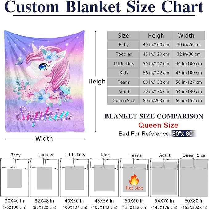 Custom Initial Baby Name Blanket - Personalized Throw Blanket for Babies Kids Adults