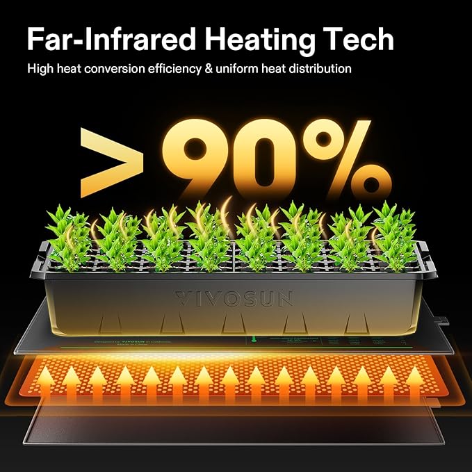 VIVOSUN 48" x 20.75" Seedling Heat Mat and Digital Thermostat Combo Set, UL & MET-Certified Warm Hydroponic Heating Pad for Germination, Indoor Gardening, Greenhouse