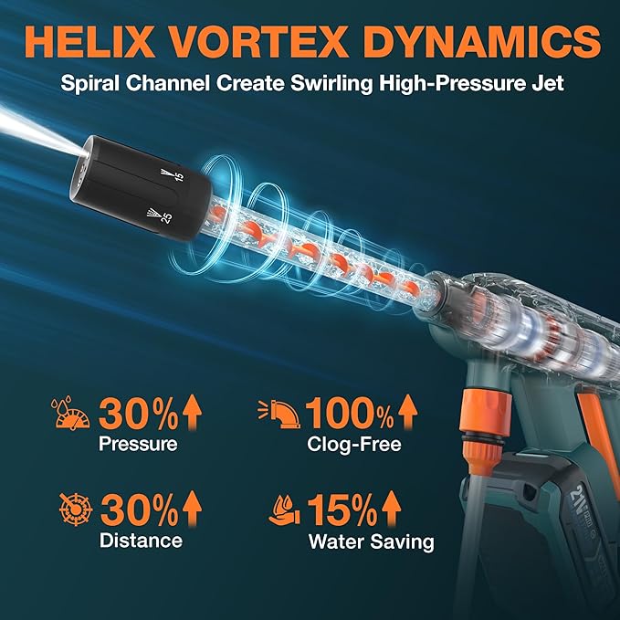 Cordless Pressure Washer, Portable Power Washer with Spiral Jet Nozzle Power Stream, 2×4.0Ah Batteries, 3 Power Levels, Brushless Motor; with Car Wash Kit for Home, Yard & Outdoor Cleaning