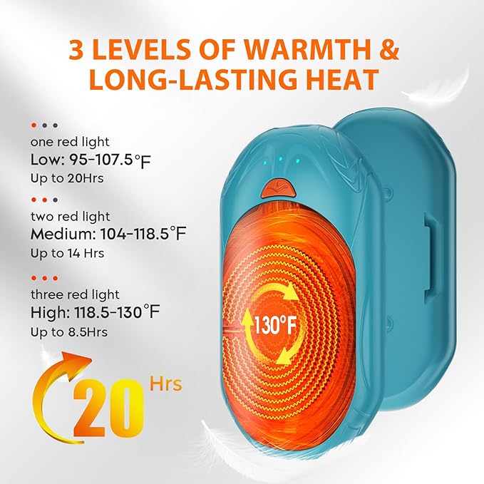 AI Hand Warmers Rechargeable 2 Pack, AI Smart Chips Electric Hand Warmers, 20Hrs Long Safe Heat, Portable Pocket Heater, Gifts for Christmas, Outdoor, Hunting, Golf, Camping Accessories