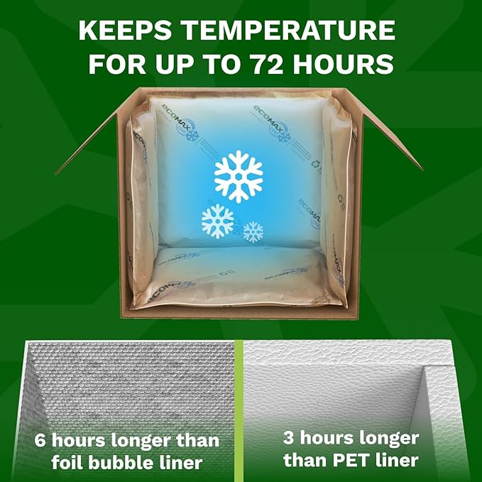 IDL Packaging 14" x 14" x 14" Insulated Shipping Box (USA-Made, 5.8-Gallon Capacity), Pack of 1 - Includes EcoMax™ Thermal-Paper Liners, Absorb Condensation - For Frozen Food, Meat, or Fish