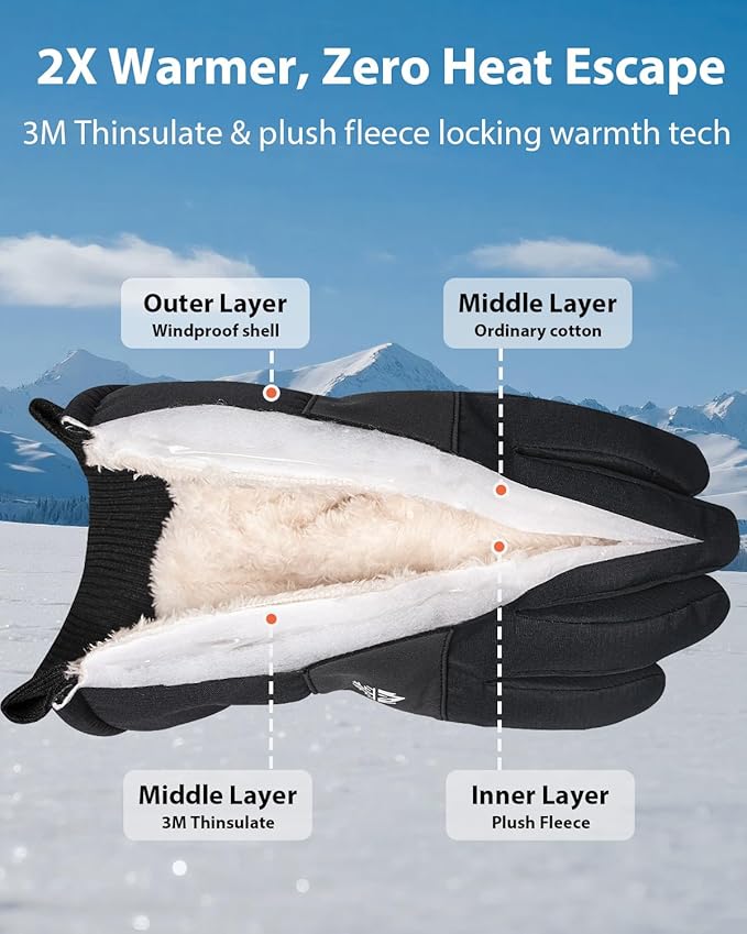 Pixel Panda Mens Winter Gloves Waterproof, Gloves for Cold Weather Extreme Women with 3M Thinsulate and Thick Plush Fleece
