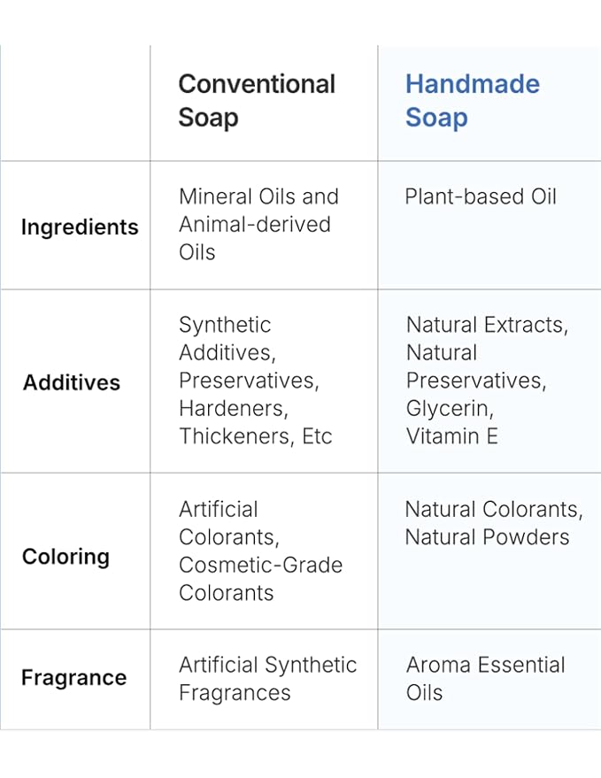 CDH7DAYS EWG VERIFIED VEGAN BAR SOAP/HANDMADE (MADE IN KOREA) Natural Body Soap Bar, Plant-Based, Handmade SOFT MILKY SOAP (Recommendation for MOTHER)