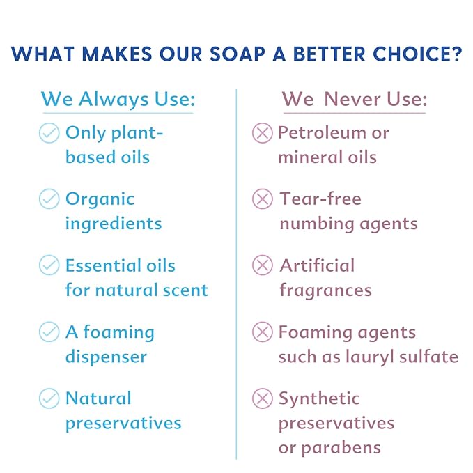 Motherlove Baby & All Soap (2 pack, 7.1 oz) Gentle Foaming All-Purpose Castile Soap Made with Organic Ingredients – Simply Unscented